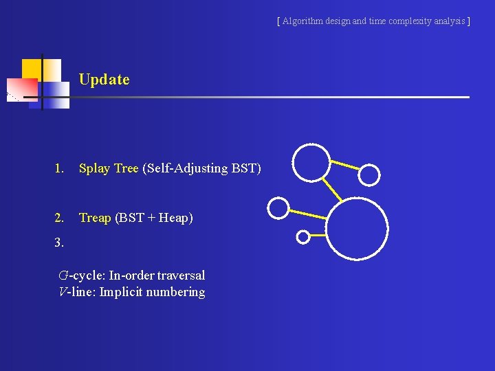 [ Algorithm design and time complexity analysis ] Update 1. Splay Tree (Self-Adjusting BST)