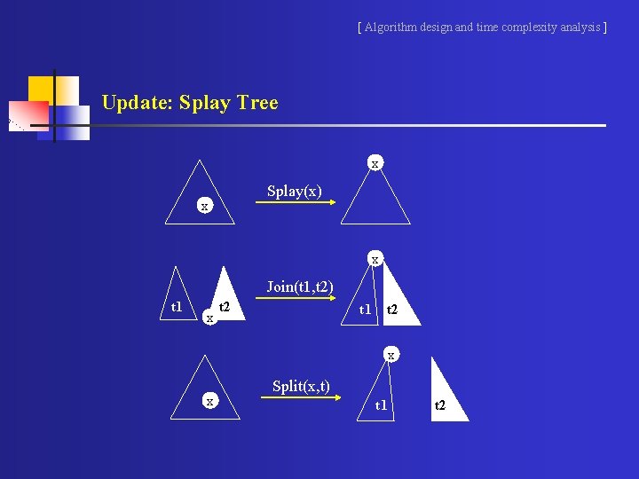 [ Algorithm design and time complexity analysis ] Update: Splay Tree x Splay(x) x