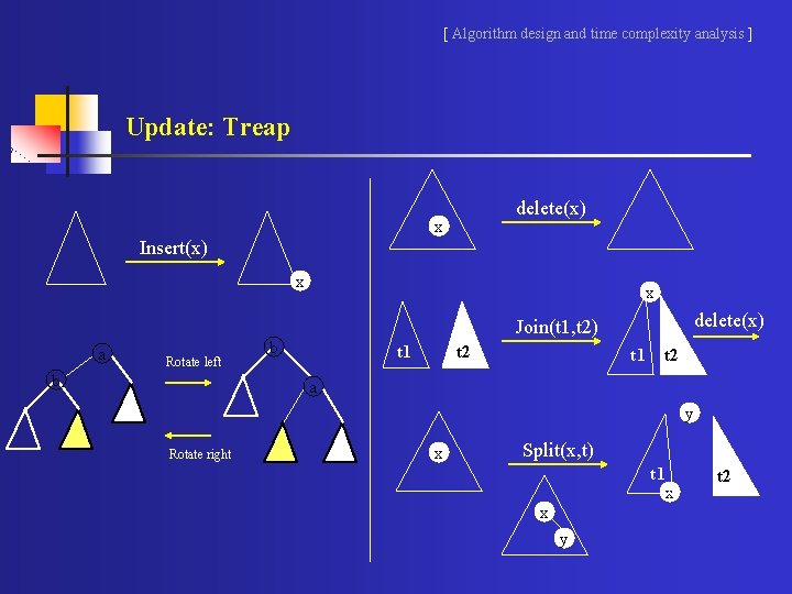 [ Algorithm design and time complexity analysis ] Update: Treap delete(x) x Insert(x) x