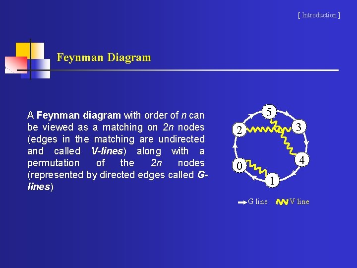 [ Introduction ] Feynman Diagram A Feynman diagram with order of n can be