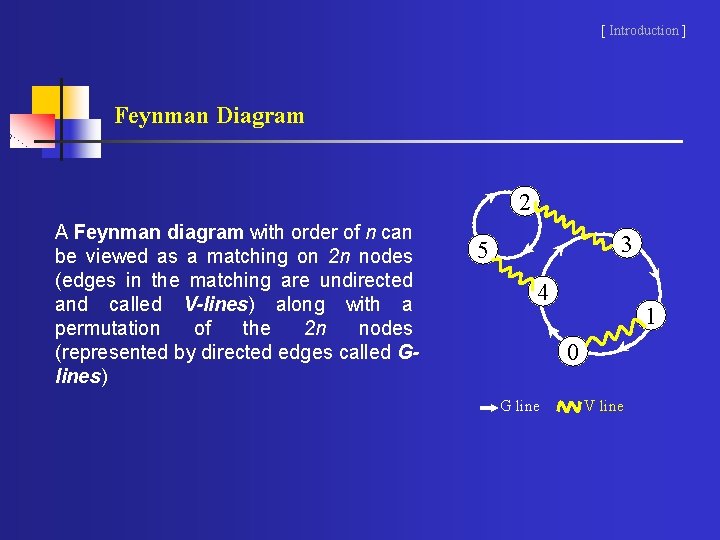[ Introduction ] Feynman Diagram 2 A Feynman diagram with order of n can