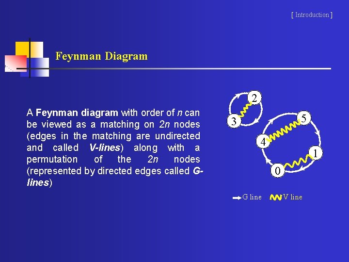 [ Introduction ] Feynman Diagram 2 A Feynman diagram with order of n can