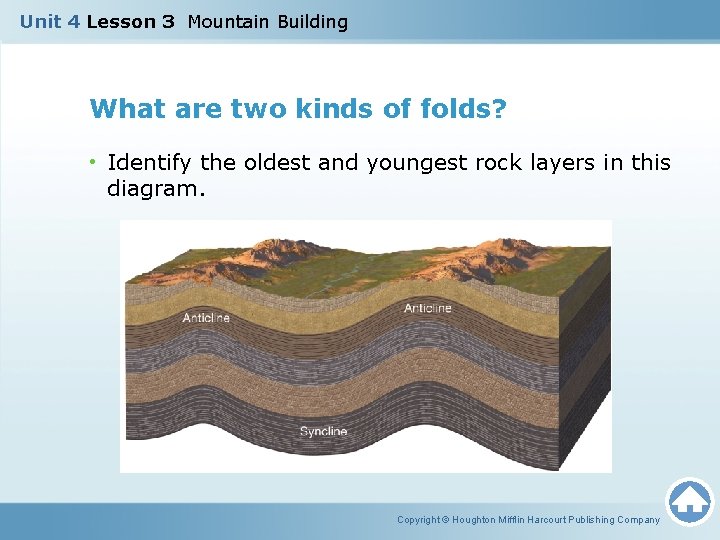 Unit 4 Lesson 3 Mountain Building What are two kinds of folds? • Identify