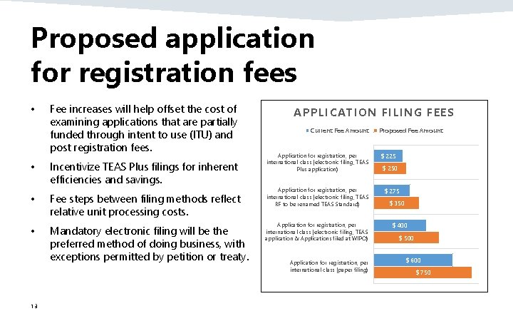 Proposed application for registration fees • • Fee increases will help offset the cost