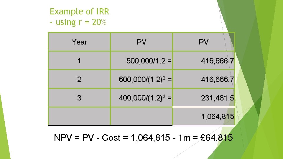 Example of IRR - using r = 20% Year PV PV 1 500, 000/1.