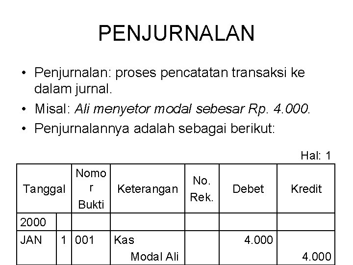 PENJURNALAN • Penjurnalan: proses pencatatan transaksi ke dalam jurnal. • Misal: Ali menyetor modal