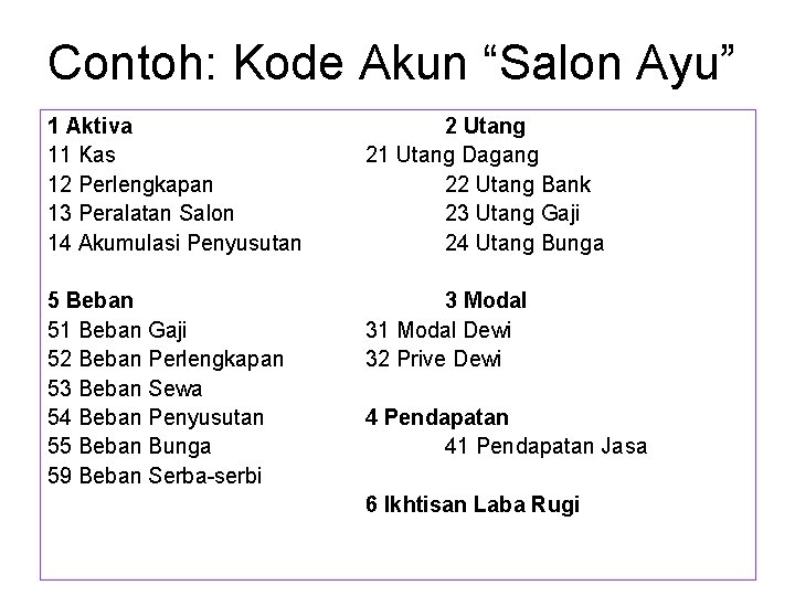 Contoh: Kode Akun “Salon Ayu” 1 Aktiva 11 Kas 12 Perlengkapan 13 Peralatan Salon