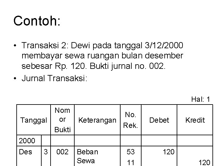 Contoh: • Transaksi 2: Dewi pada tanggal 3/12/2000 membayar sewa ruangan bulan desember sebesar