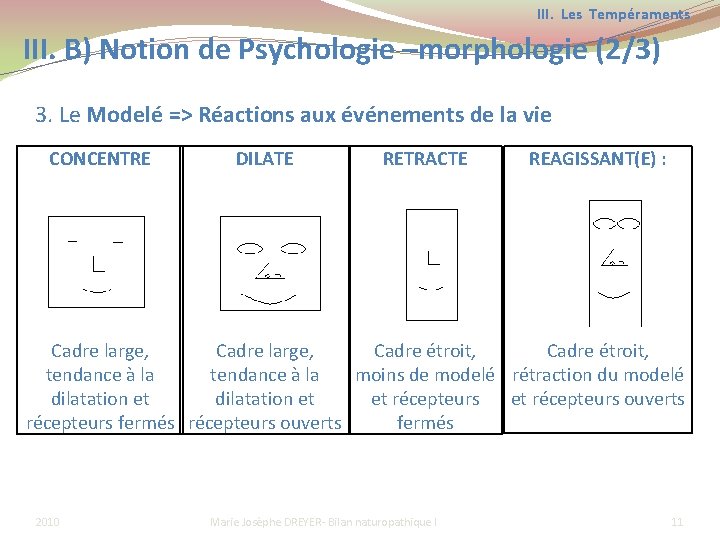 III. Les Tempéraments III. B) Notion de Psychologie –morphologie (2/3) 3. Le Modelé =>