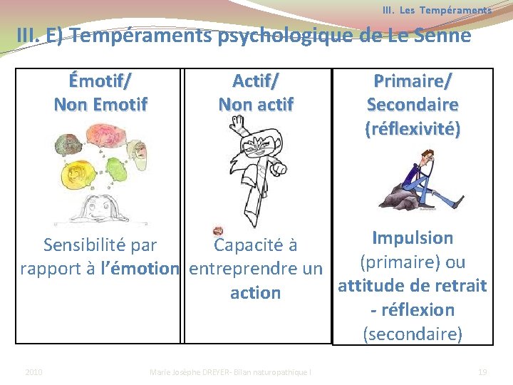 III. Les Tempéraments III. E) Tempéraments psychologique de Le Senne Émotif/ Non Emotif Actif/