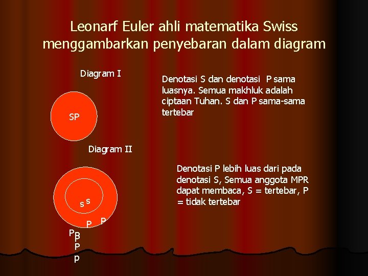 Leonarf Euler ahli matematika Swiss menggambarkan penyebaran dalam diagram Diagram I SP Denotasi S