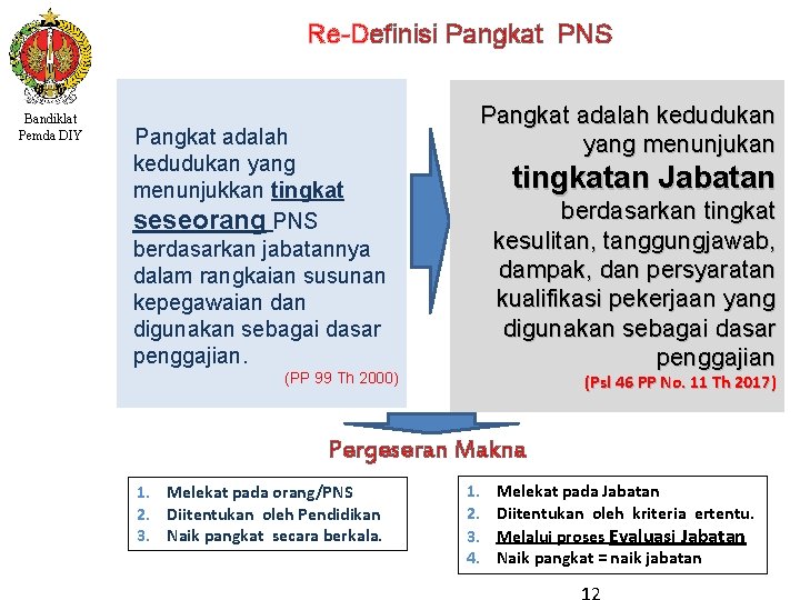 Re-Definisi Pangkat PNS Bandiklat Pemda DIY Pangkat adalah kedudukan yang menunjukkan tingkat seseorang PNS