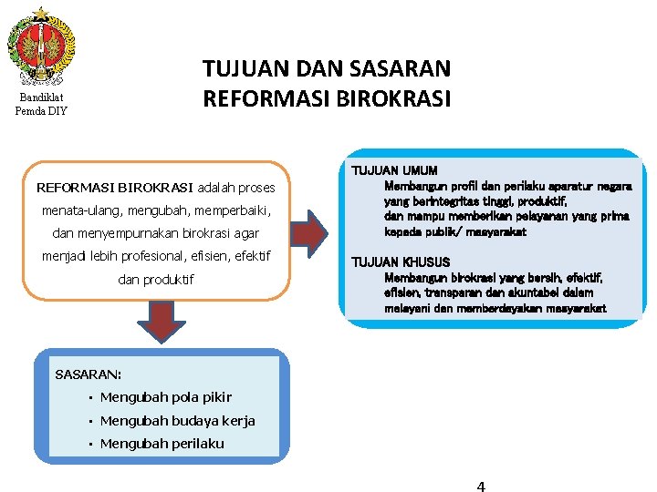 TUJUAN DAN SASARAN REFORMASI BIROKRASI Bandiklat Pemda DIY REFORMASI BIROKRASI adalah proses menata-ulang, mengubah,