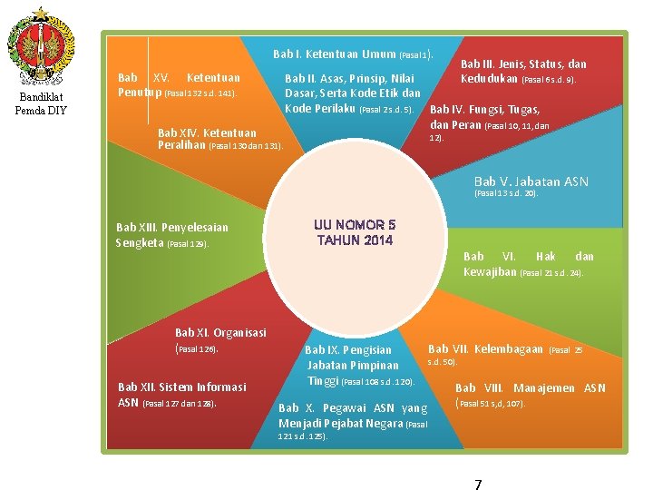 Bab I. Ketentuan Umum (Pasal 1). Bandiklat Pemda DIY Bab XV. Ketentuan Penutup (Pasal