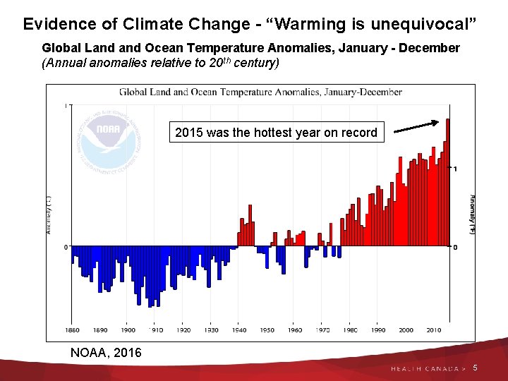 Evidence of Climate Change - “Warming is unequivocal” Global Land Ocean Temperature Anomalies, January