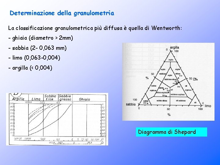 Determinazione della granulometria La classificazione granulometrica più diffusa è quella di Wentworth: - ghiaia