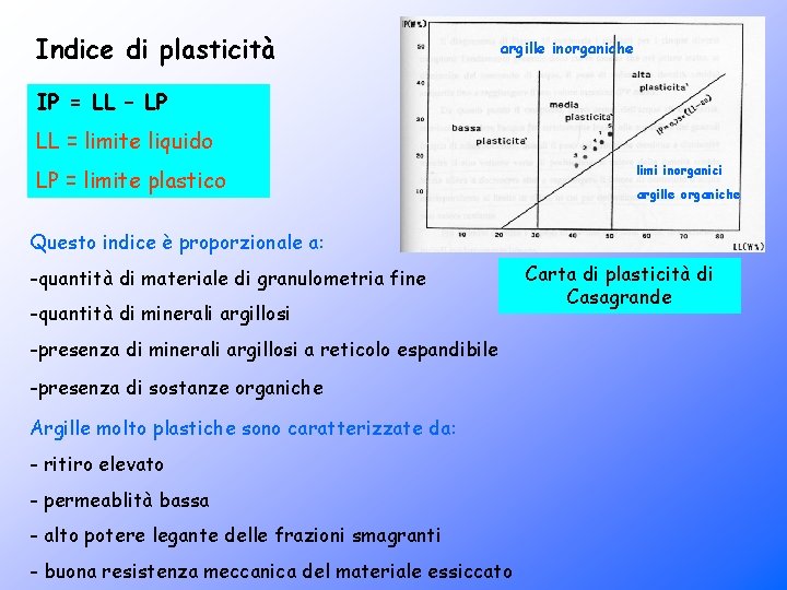 Indice di plasticità argille inorganiche IP = LL – LP LL = limite liquido
