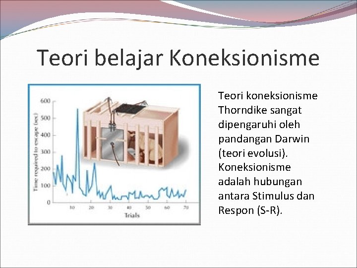 Teori belajar Koneksionisme Teori koneksionisme Thorndike sangat dipengaruhi oleh pandangan Darwin (teori evolusi). Koneksionisme Teori belajar Koneksionisme Teori koneksionisme Thorndike sangat dipengaruhi oleh pandangan Darwin (teori evolusi). Koneksionisme