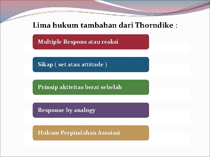 Lima hukum tambahan dari Thorndike : Multiple Respons atau reaksi Sikap ( set atau Lima hukum tambahan dari Thorndike : Multiple Respons atau reaksi Sikap ( set atau