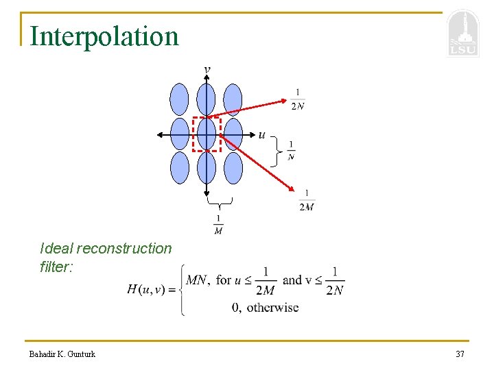 Interpolation Ideal reconstruction filter: Bahadir K. Gunturk 37 