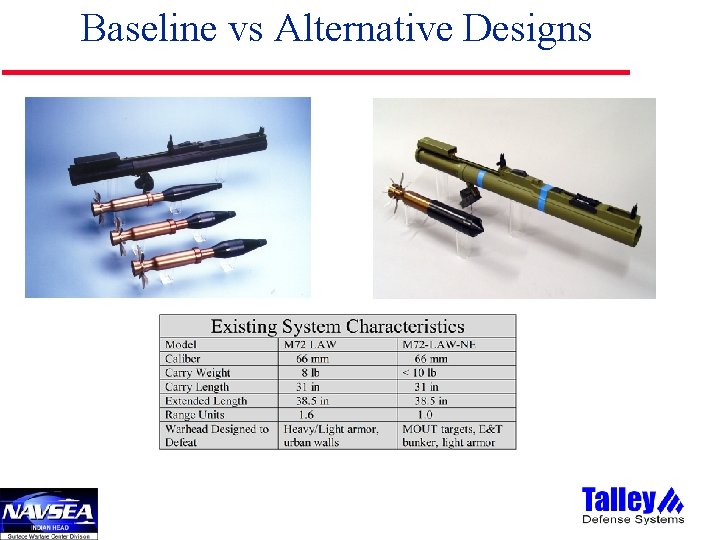 Baseline vs Alternative Designs 