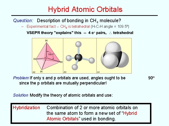Hybrid Atomic Orbitals Question: Description of bonding in CH 4 molecule? – Experimental fact