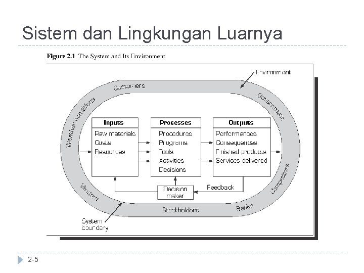 Sistem dan Lingkungan Luarnya 2 -5 