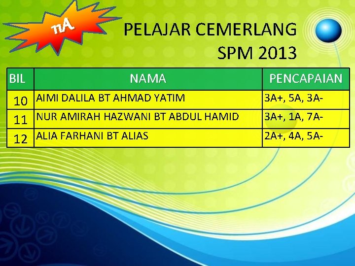 11 A BIL PELAJAR CEMERLANG SPM 2013 NAMA 10 AIMI DALILA BT AHMAD YATIM