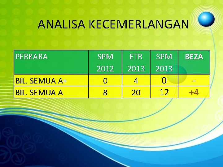 ANALISA KECEMERLANGAN PERKARA BIL. SEMUA A+ BIL. SEMUA A SPM 2012 0 8 ETR