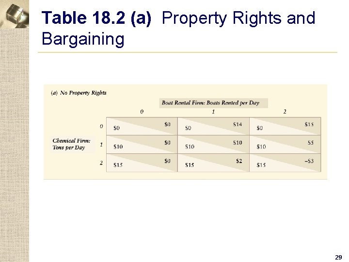 Table 18. 2 (a) Property Rights and Bargaining 29 