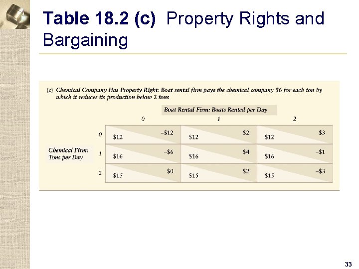 Table 18. 2 (c) Property Rights and Bargaining 33 