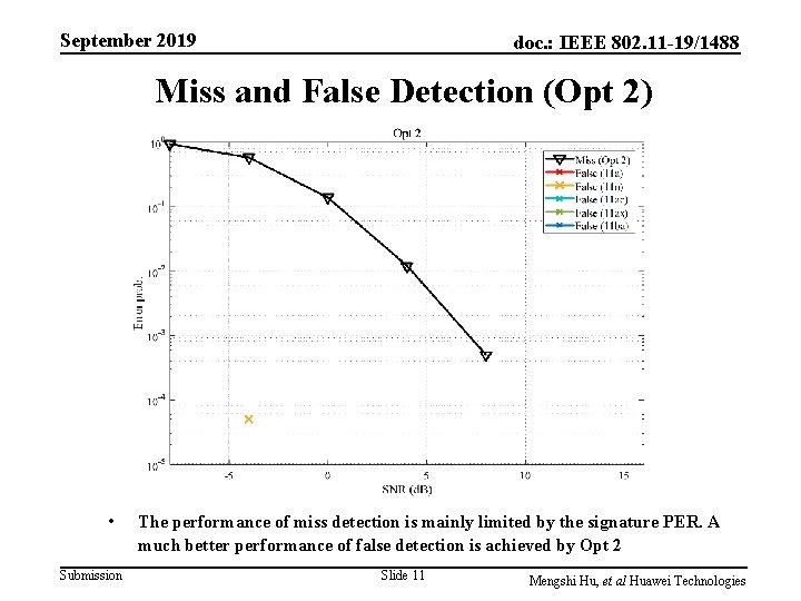 September 2019 doc. : IEEE 802. 11 -19/1488 Miss and False Detection (Opt 2)