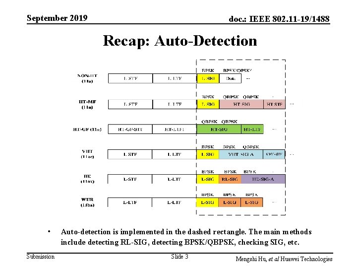 September 2019 doc. : IEEE 802. 11 -19/1488 Recap: Auto-Detection • Submission Auto-detection is