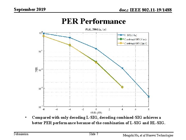 September 2019 doc. : IEEE 802. 11 -19/1488 PER Performance • Submission Compared with