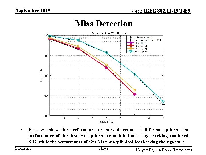 September 2019 doc. : IEEE 802. 11 -19/1488 Miss Detection • Here we show