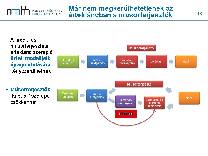 Már nem megkerülhetetlenek az értékláncban a műsorterjesztők • A média és műsorterjesztési értéklánc szereplői