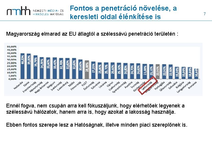 Fontos a penetráció növelése, a keresleti oldal élénkítése is Magyarország elmarad az EU átlagtól