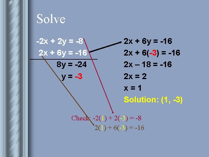 Solve -2 x + 2 y = -8 2 x + 6 y =