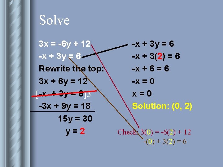 Solve 3 x = -6 y + 12 -x + 3 y = 6