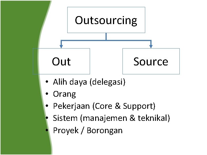 Outsourcing Out • • • Source Alih daya (delegasi) Orang Pekerjaan (Core & Support)