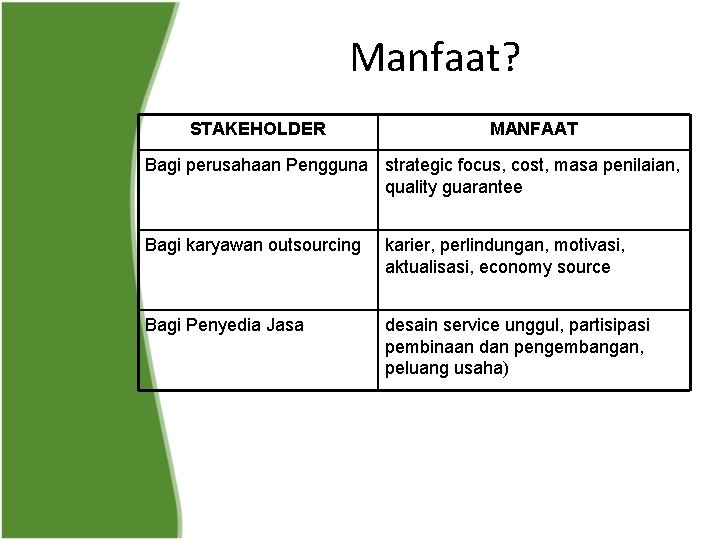 Manfaat? STAKEHOLDER MANFAAT Bagi perusahaan Pengguna strategic focus, cost, masa penilaian, quality guarantee Bagi