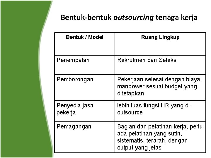 Bentuk-bentuk outsourcing tenaga kerja Bentuk / Model Ruang Lingkup Penempatan Rekrutmen dan Seleksi Pemborongan