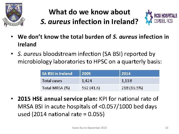 What do we know about S. aureus infection in Ireland? • We don’t know