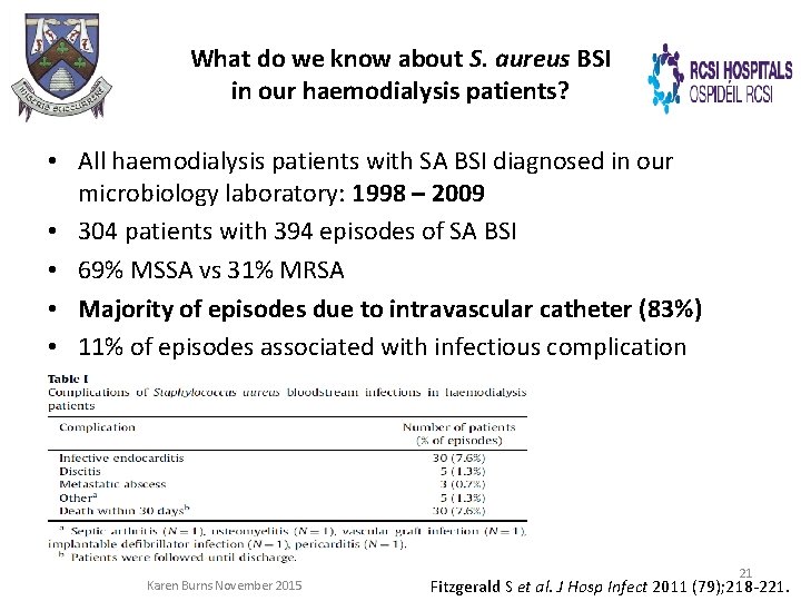 What do we know about S. aureus BSI in our haemodialysis patients? • All