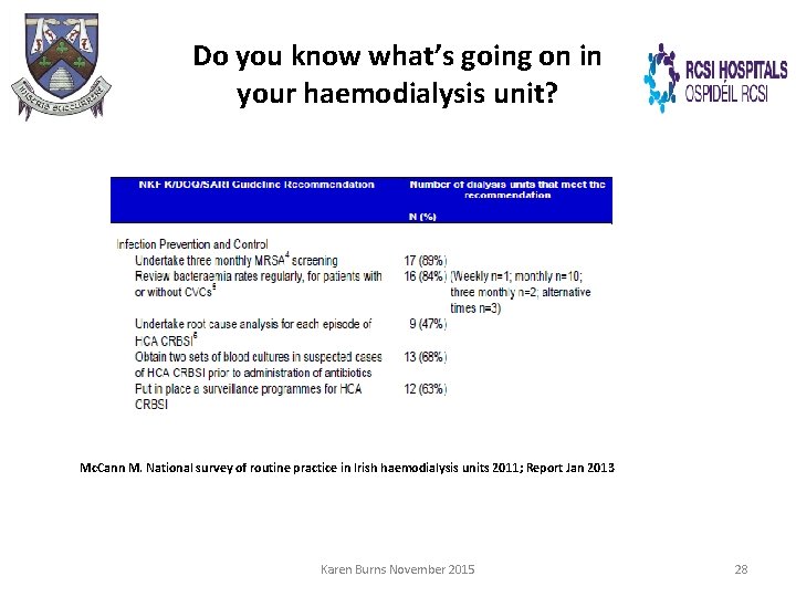 Do you know what’s going on in your haemodialysis unit? Mc. Cann M. National