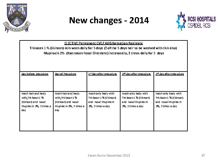 New changes - 2014 ELECTIVE Permanent CVC/ AVG formation Regimen: Triclosan 1 % (Skinsan)