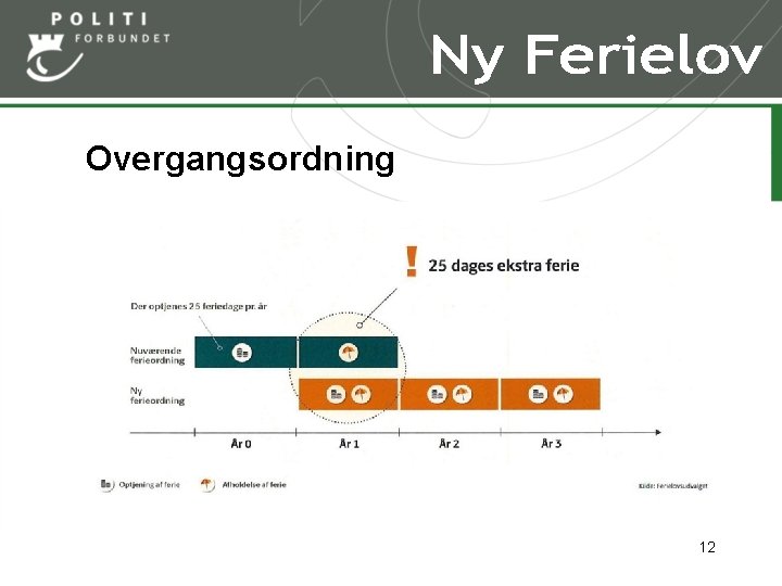 Overgangsordning 12 