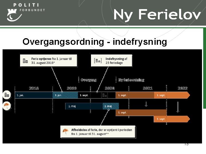 Overgangsordning - indefrysning 13 