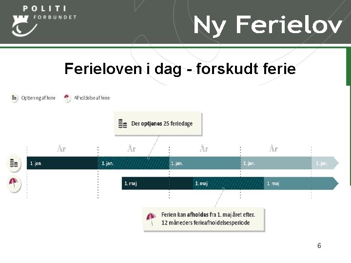 Ferieloven i dag - forskudt ferie 6 