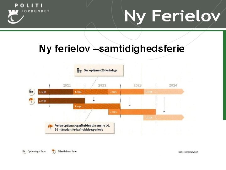 Ny ferielov –samtidighedsferie 7 